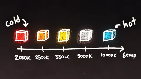 Color Temperature and Why It Matters
