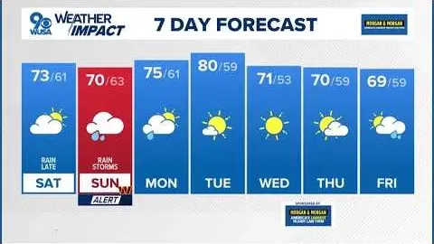 DMV Weather Forecast for October 10 2026 Brings Rain and Possible Severe Storms This Weekend