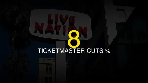 Ticketmaster Cuts 8% of Workforce Amid Federal Legal Challenges and Antitrust Scrutiny