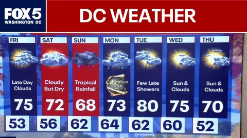 DC Weather Forecast for Friday and the Weekend Ahead