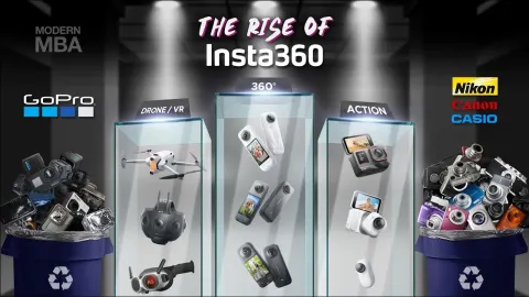 How Insta360 Outpaced GoPro in the Action Camera Market