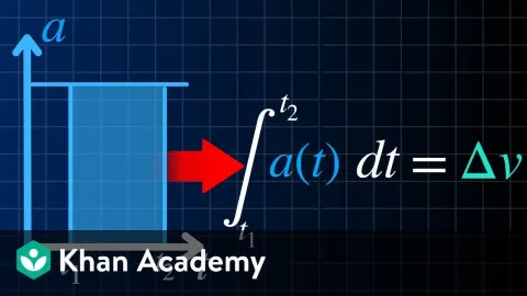 How to Derive Velocity and Position from an Acceleration-Time Graph