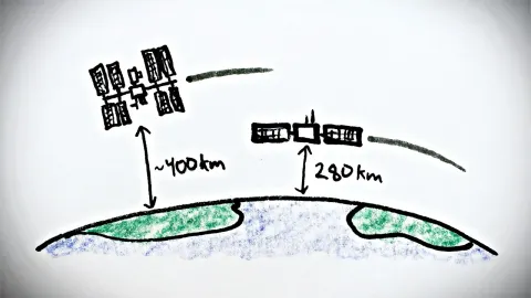 Geosynchronous Orbits Explained Why Satellites Appear Stationary in Space