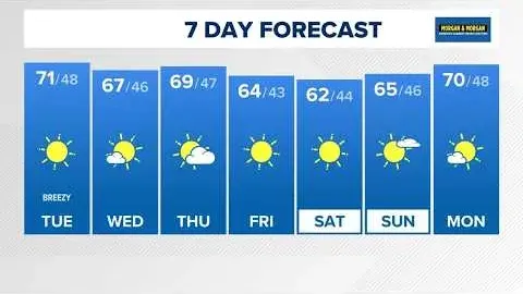 DMV Weather Outlook for the Week Ahead as Sunshine and Seasonal Temperatures Return