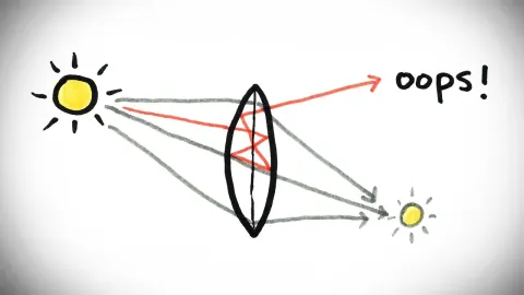 Understanding Lens Flare and Its Role in Eclipse Photography