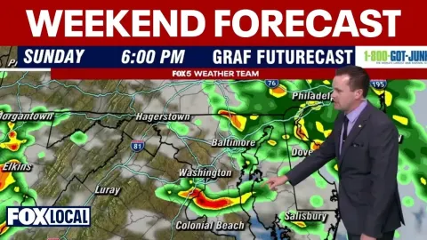 Weather There Features and What to Know