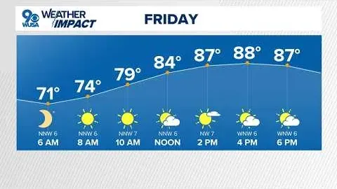Weather Weekend Features and What to Know