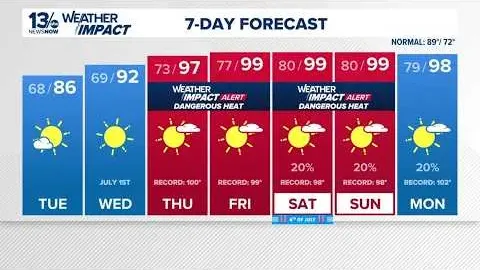 Dangerous Heat Wave Set to Grip the Region with Feels-Like Temperatures Up to 110