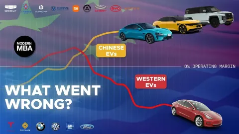 How Chinese Automakers Overtook the West in the Electric Vehicle Race