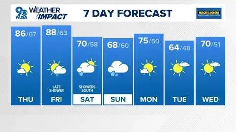DMV Overnight Forecast for September 30 2026 as Summer-Like Temperatures Return to the DC Metro