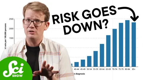 Why Cancer Risk Declines in the Oldest Old