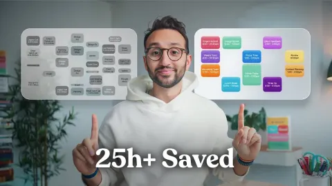 Habits One Explained Clearly