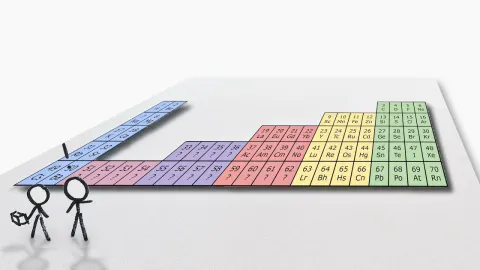 How the Periodic Table Would Look in a Two-Dimensional Universe