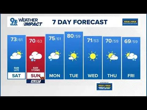 DMV Weather Forecast for October 10 2026 Brings Rain and Possible Severe Storms This Weekend