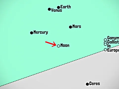 Could the Moon Actually Be a Planet? A Scientific Argument