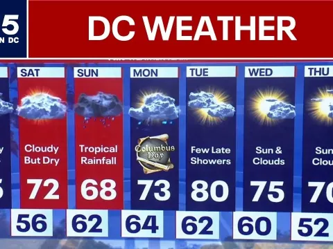 DC Weather Forecast for Friday and the Weekend Ahead