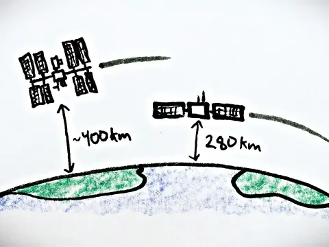 Geosynchronous Orbits Explained Why Satellites Appear Stationary in Space