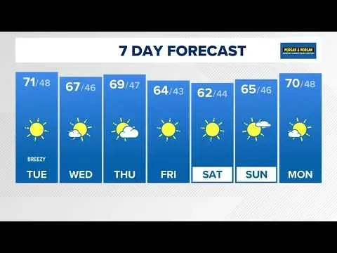DMV Weather Outlook for the Week Ahead as Sunshine and Seasonal Temperatures Return