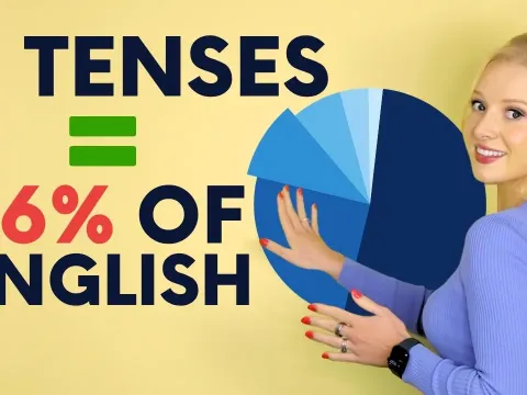 English Tenses Explained Clearly