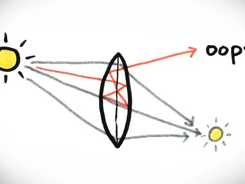 Understanding Lens Flare and Its Role in Eclipse Photography