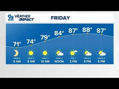 Weather Weekend Features and What to Know