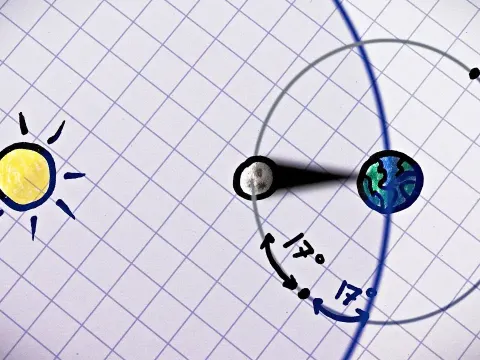Why Solar and Lunar Eclipses Don't Happen Every Month