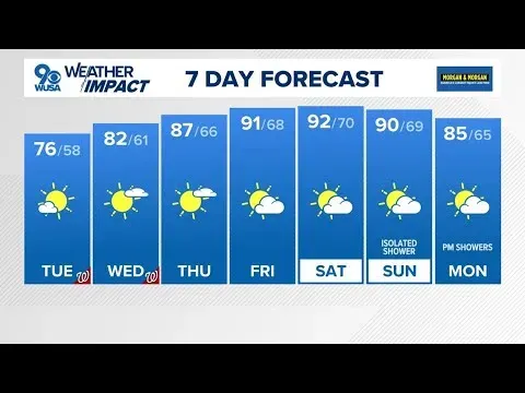 Cool Start Tuesday Followed by Mild Weather in the DMV