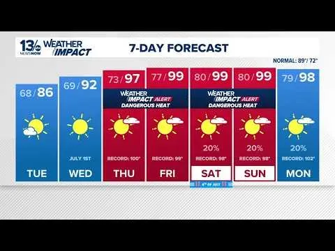 Dangerous Heat Wave Set to Grip the Region with Feels-Like Temperatures Up to 110
