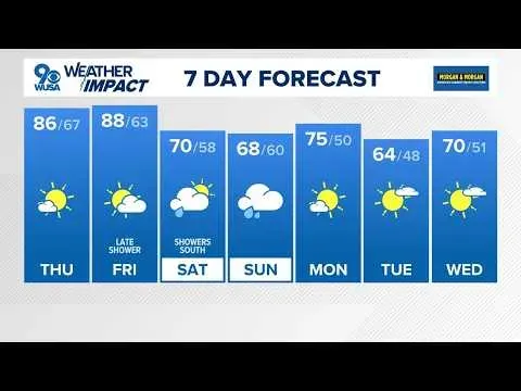DMV Overnight Forecast for September 30 2026 as Summer-Like Temperatures Return to the DC Metro