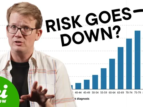 Why Cancer Risk Declines in the Oldest Old